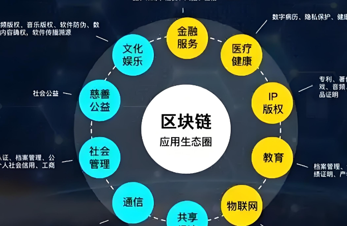 极速交易体验